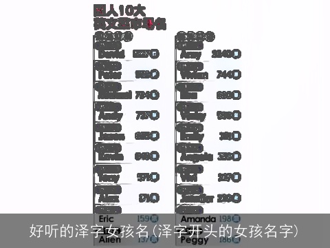 好听的泽字女孩名(泽字开头的女孩名字)