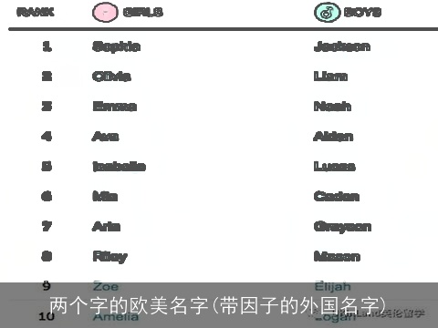 两个字的欧美名字(带因子的外国名字)