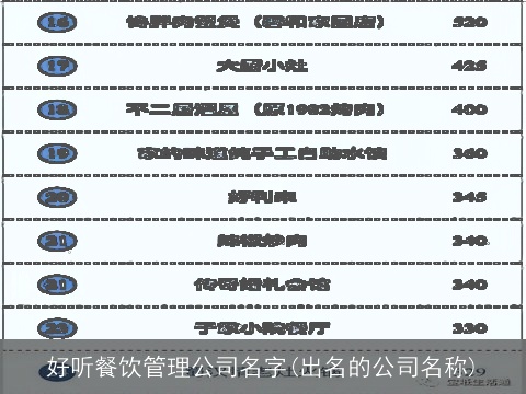 好听餐饮管理公司名字(出名的公司名称)