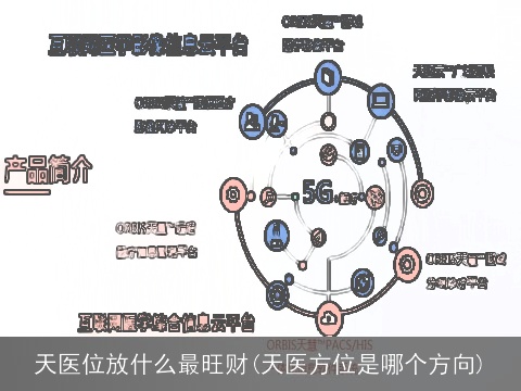 天医位放什么最旺财(天医方位是哪个方向)