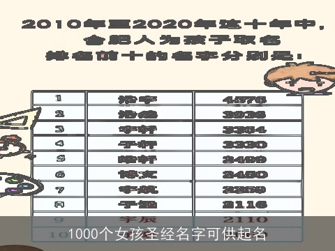 1000个女孩圣经名字可供起名