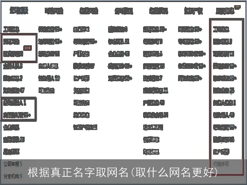 根据真正名字取网名(取什么网名更好)
