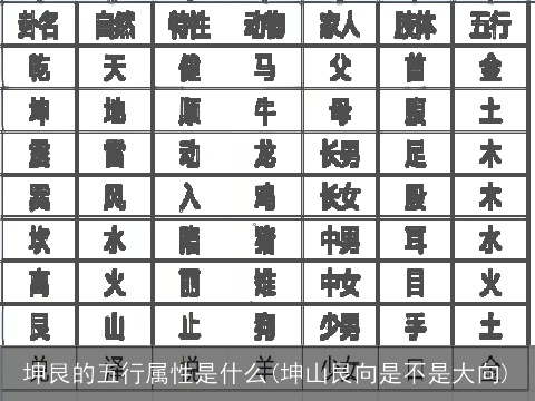 坤艮的五行属性是什么(坤山艮向是不是大向)