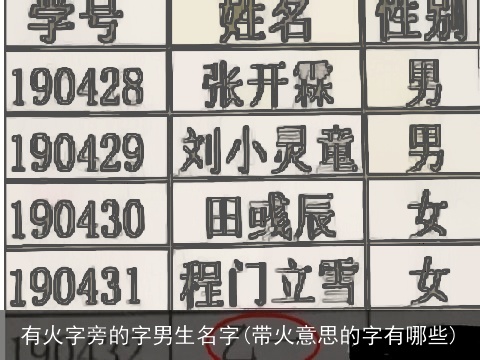 有火字旁的字男生名字(带火意思的字有哪些)