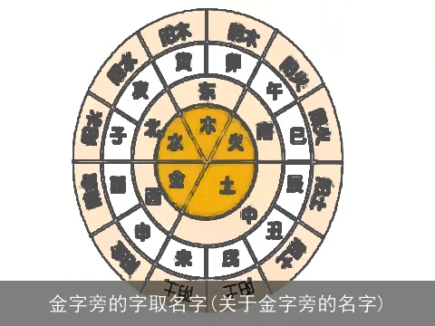 金字旁的字取名字(关于金字旁的名字)