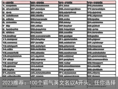 2023推荐：100个霸气英文名以A开头，任你选择