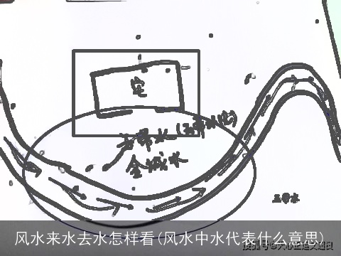风水来水去水怎样看(风水中水代表什么意思)