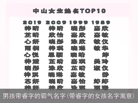 男孩带睿字的霸气名字(带睿字的女孩名字寓意)