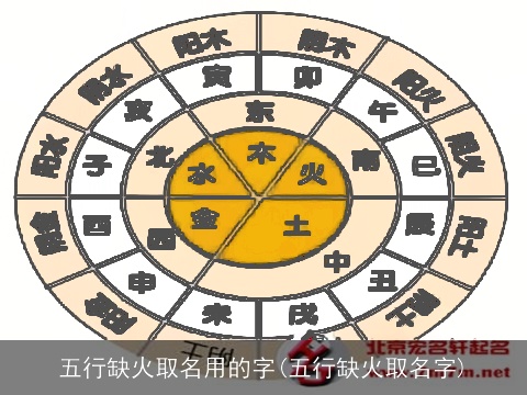 五行缺火取名用的字(五行缺火取名字)