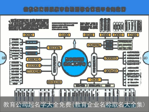 教育公司起名字大全免费(教育企业名称取名大全集)