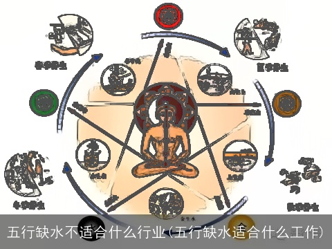 五行缺水不适合什么行业(五行缺水适合什么工作)