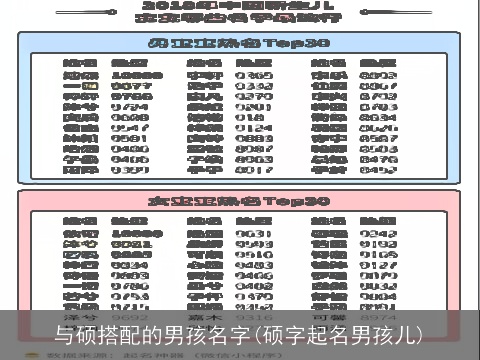 与硕搭配的男孩名字(硕字起名男孩儿)
