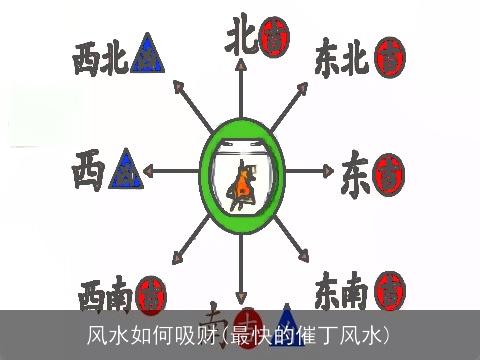 风水如何吸财(最快的催丁风水)
