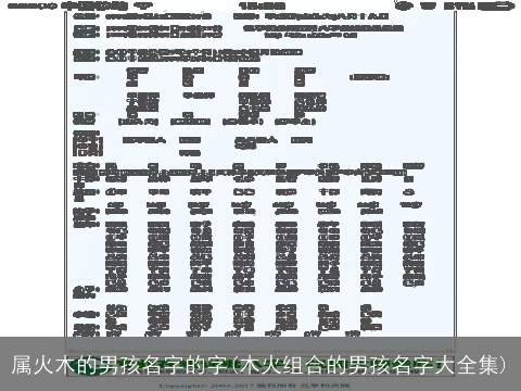 属火木的男孩名字的字(木火组合的男孩名字大全集)