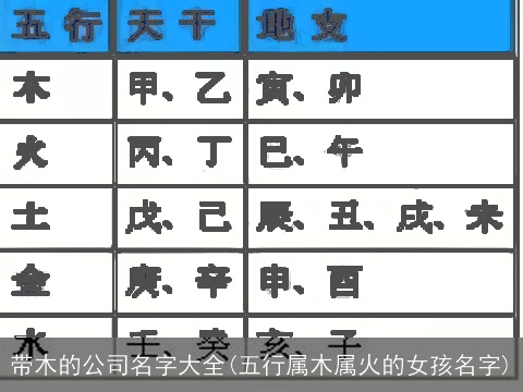 带木的公司名字大全(五行属木属火的女孩名字)