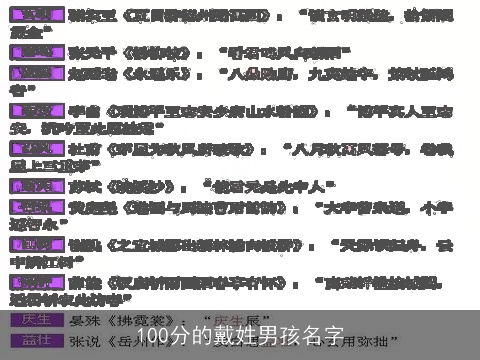 100分的戴姓男孩名字