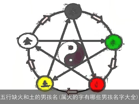 五行缺火和土的男孩名(属火的字有哪些男孩名字大全)