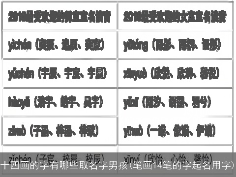 十四画的字有哪些取名字男孩(笔画14笔的字起名用字)