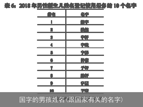 国字的男孩姓名(跟国家有关的名字)