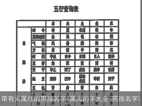 带有火属性的男孩名字(属火的字大全 男孩名字)