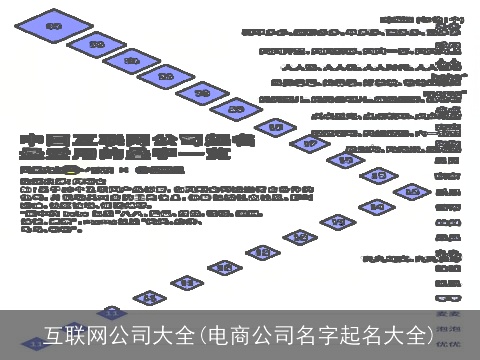 互联网公司大全(电商公司名字起名大全)