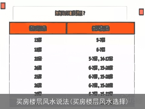 买房楼层风水说法(买房楼层风水选择)