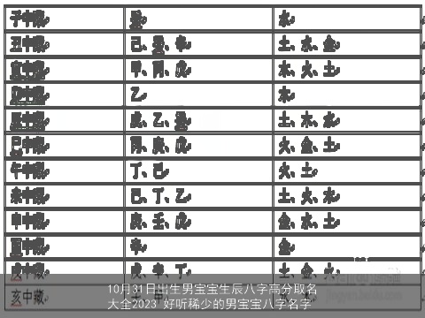10月31日出生男宝宝生辰八字高分取名大全2023 好听稀少的男宝宝八字名字