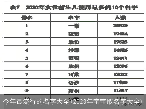 今年最流行的名字大全(2023年宝宝取名字大全)