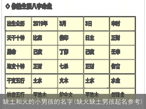 缺土和火的小男孩的名字(缺火缺土男孩起名参考)