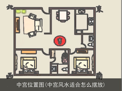 中宫位置图(中宫风水适合怎么摆放)