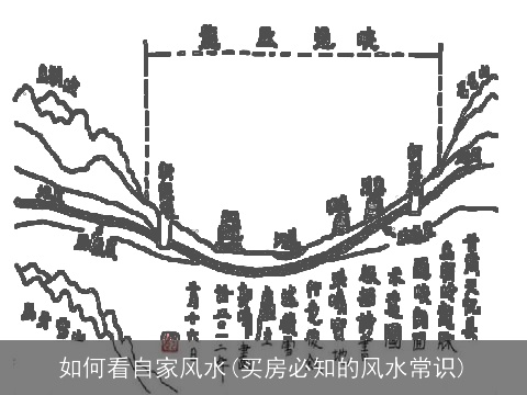 如何看自家风水(买房必知的风水常识)