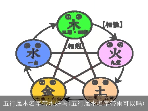 五行属木名字带水好吗(五行属水名字带雨可以吗)