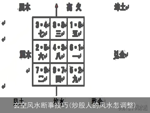 玄空风水断事技巧(炒股人的风水怎调整)