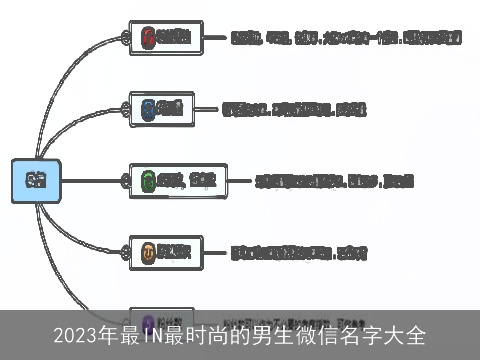 2023年最IN最时尚的男生微信名字大全