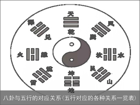 八卦与五行的对应关系(五行对应的各种关系一览表)