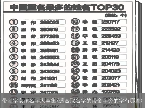 带金字女孩名字大全集(适合取名字的带金字旁的字有哪些)