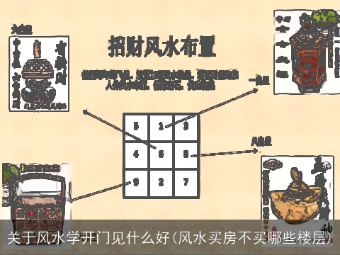 关于风水学开门见什么好(风水买房不买哪些楼层)