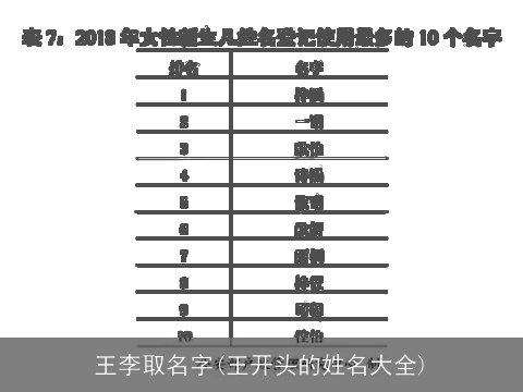 王李取名字(王开头的姓名大全)