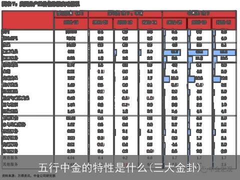 五行中金的特性是什么(三大金卦)