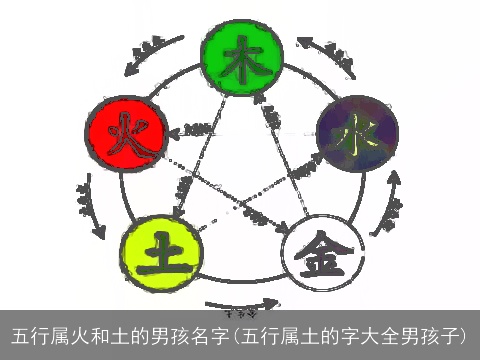 五行属火和土的男孩名字(五行属土的字大全男孩子)