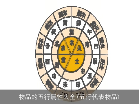 物品的五行属性大全(五行代表物品)
