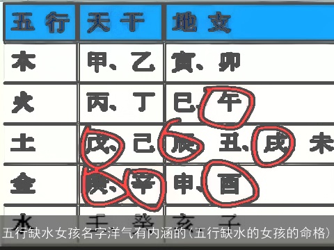 五行缺水女孩名字洋气有内涵的(五行缺水的女孩的命格)