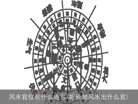 风水官位在什么地方(蛇形地风水出什么官)