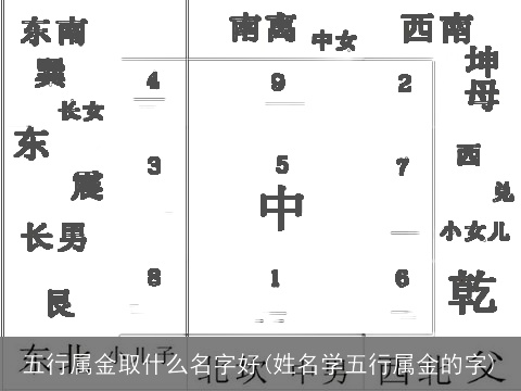 五行属金取什么名字好(姓名学五行属金的字)