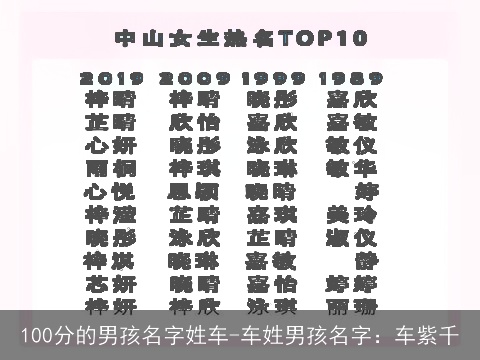 100分的男孩名字姓车-车姓男孩名字：车紫千