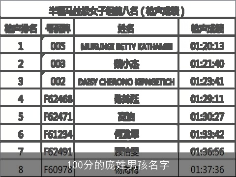 100分的庞姓男孩名字