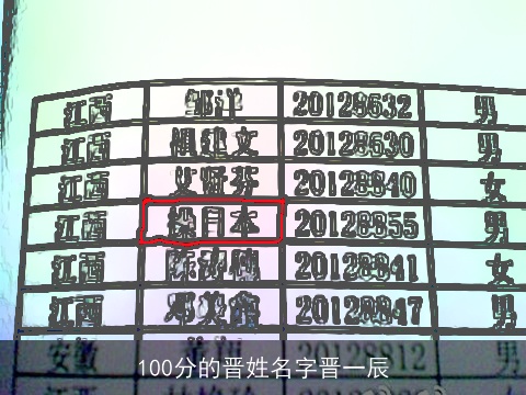 100分的晋姓名字晋一辰