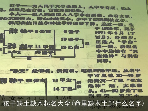 孩子缺土缺木起名大全(命里缺木土起什么名字)