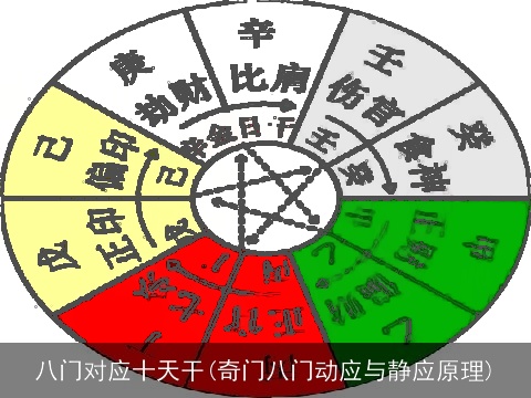 八门对应十天干(奇门八门动应与静应原理)
