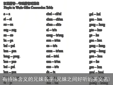 有特殊含义的兄妹名字(兄妹之间好听的英文名)